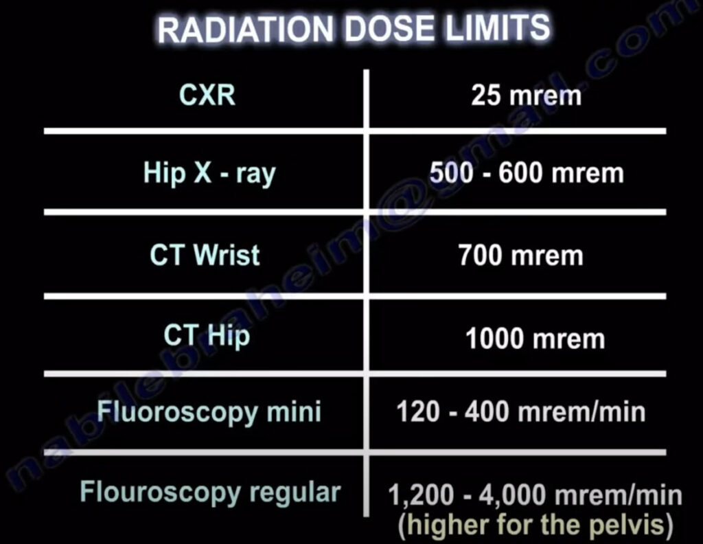 Radiation Exposure, Everything You Need To Know! - MiNNOVAA