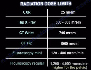 radiation dose limit