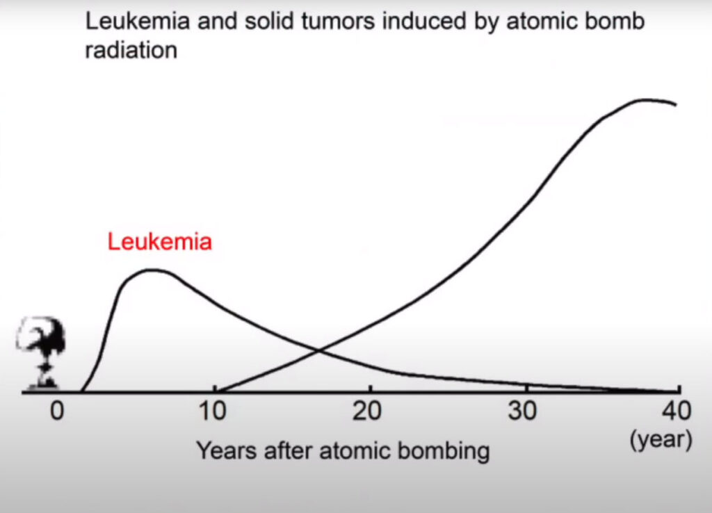 side-effects-of-radiation-minnovaa