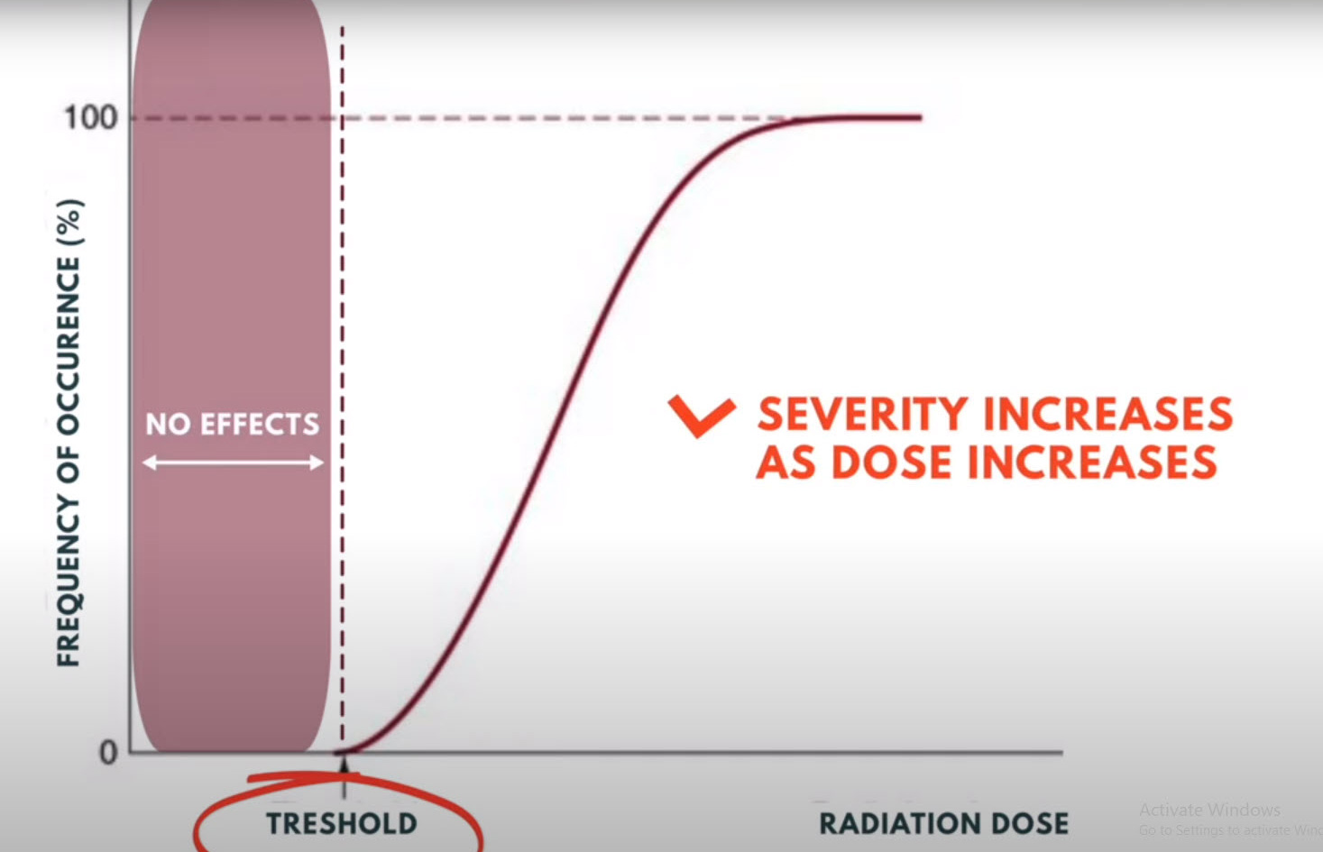 Side effects of radiation MiNNOVAA